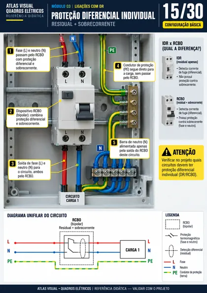 Esquema de ligação — Circuito dedicado identificado no quadro
