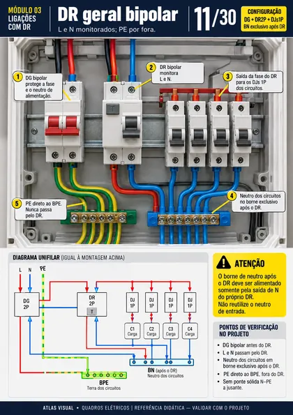 Esquema de ligação — Quadro principal alimentando subquadro