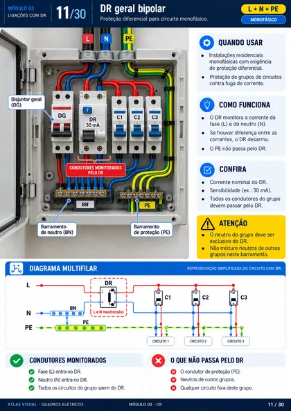 Esquema de ligação — Quadro com DR por grupos de circuitos